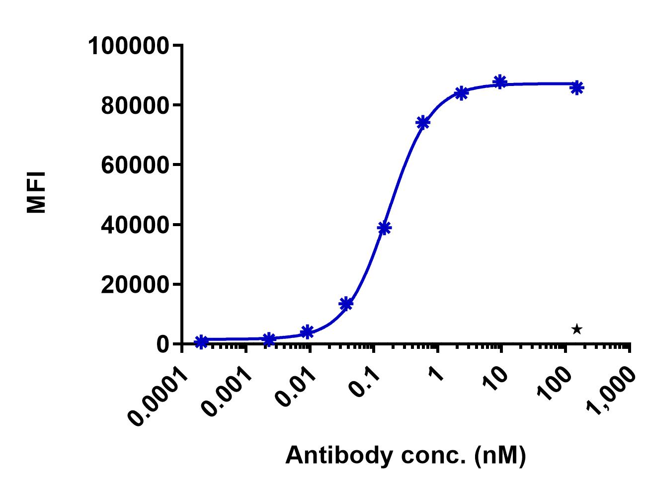0 - Anti-HLA-C Reference Antibody (Janssen patent anti-HLA-C) APR11361