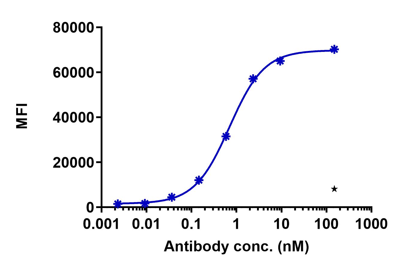 0 - Anti-Epiregulin Reference Antibody (Chugai patent anti-Epiregulin) APR11362