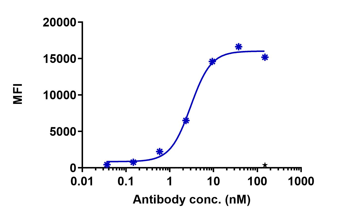 0 - Anti-CD97 Reference Antibody (Henan U. patent anti-CD97) APR11363