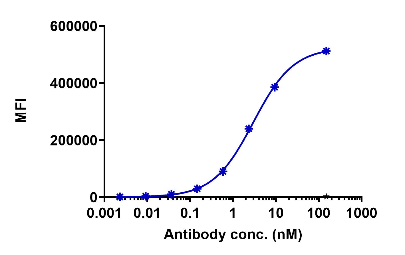0 - Anti-HLA-G Reference Antibody (Roche patent anti-HLA-G) APR11365