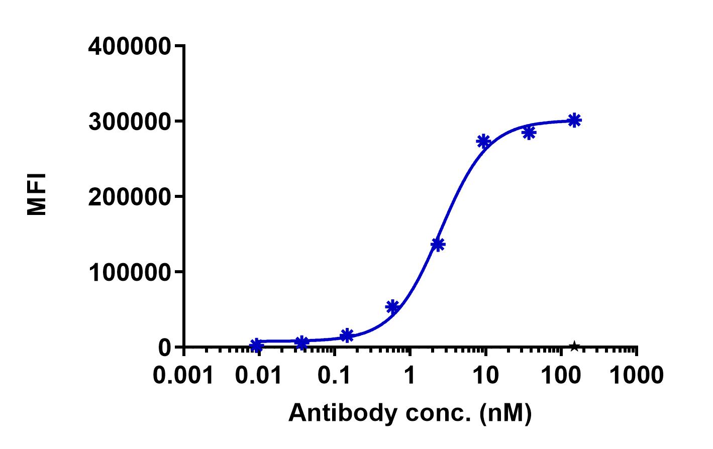 0 - Anti-CLDN3 Reference Antibody (GSK patent anti-CLDN3 CAR) APR11366