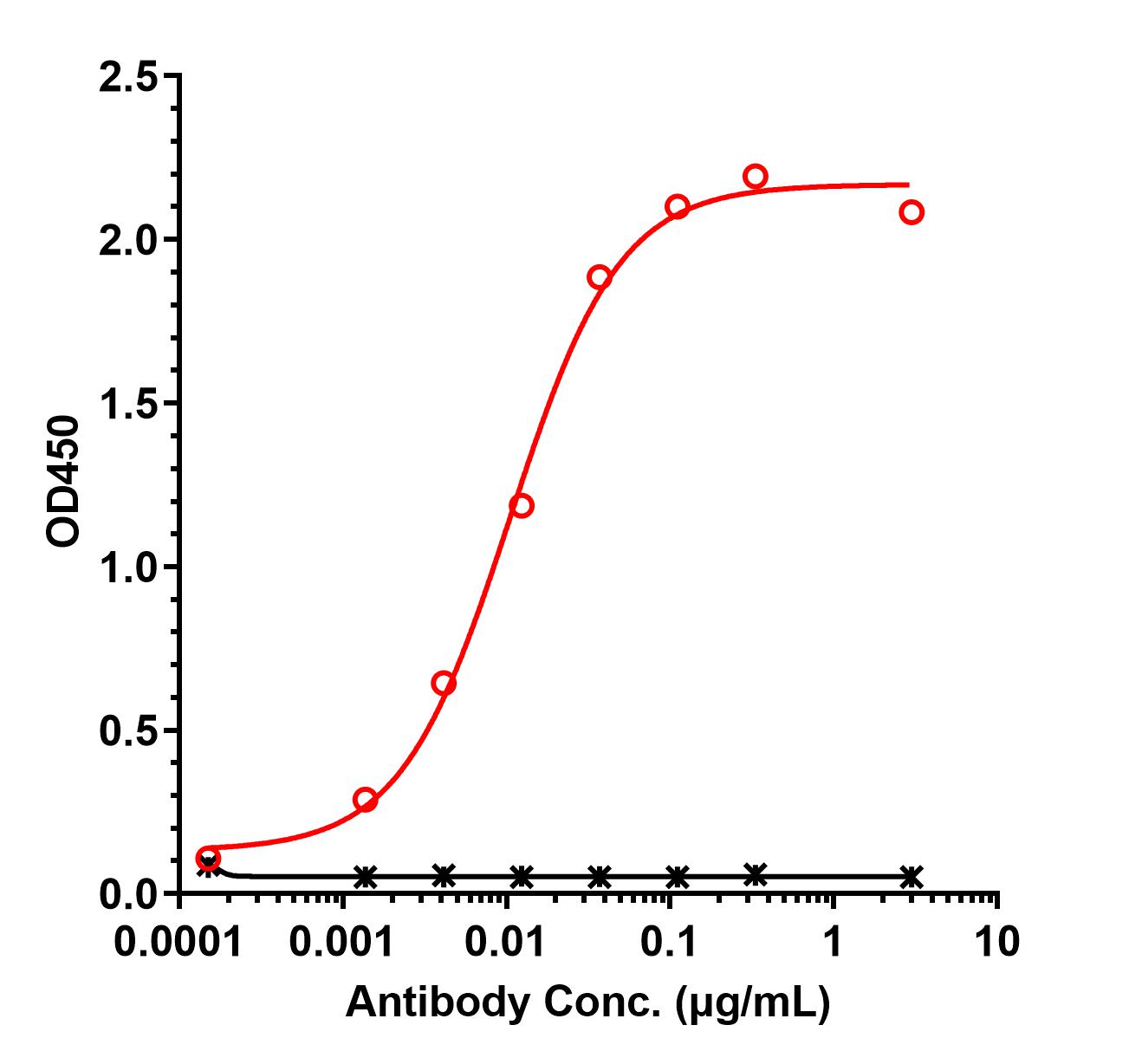 0 - Anti-Fc-gamma-RIIB / CD32b Reference Antibody (BI-1206) APR11367