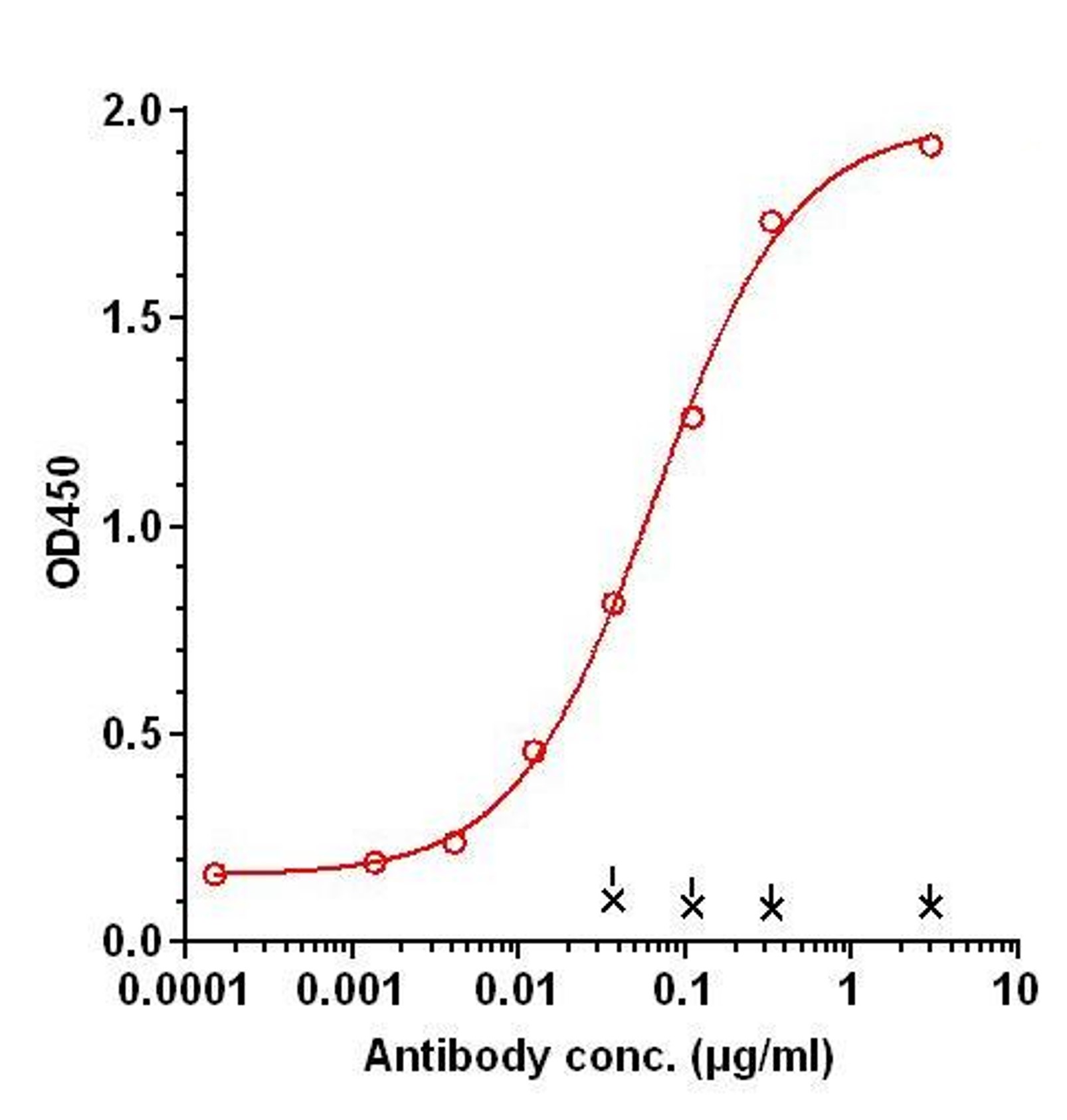 0 - Anti-LILRB1 Reference Antibody (D2M Biotherapeutics patent anti-LILRB1) APR11370
