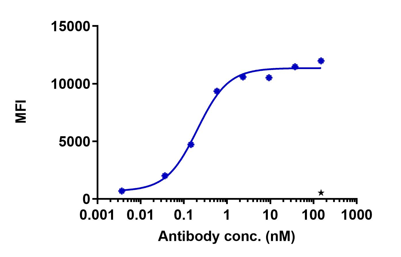 0 - Anti-ADAM17 Reference Antibody (Pierre Fabre patent anti-ADAM17) APR11373