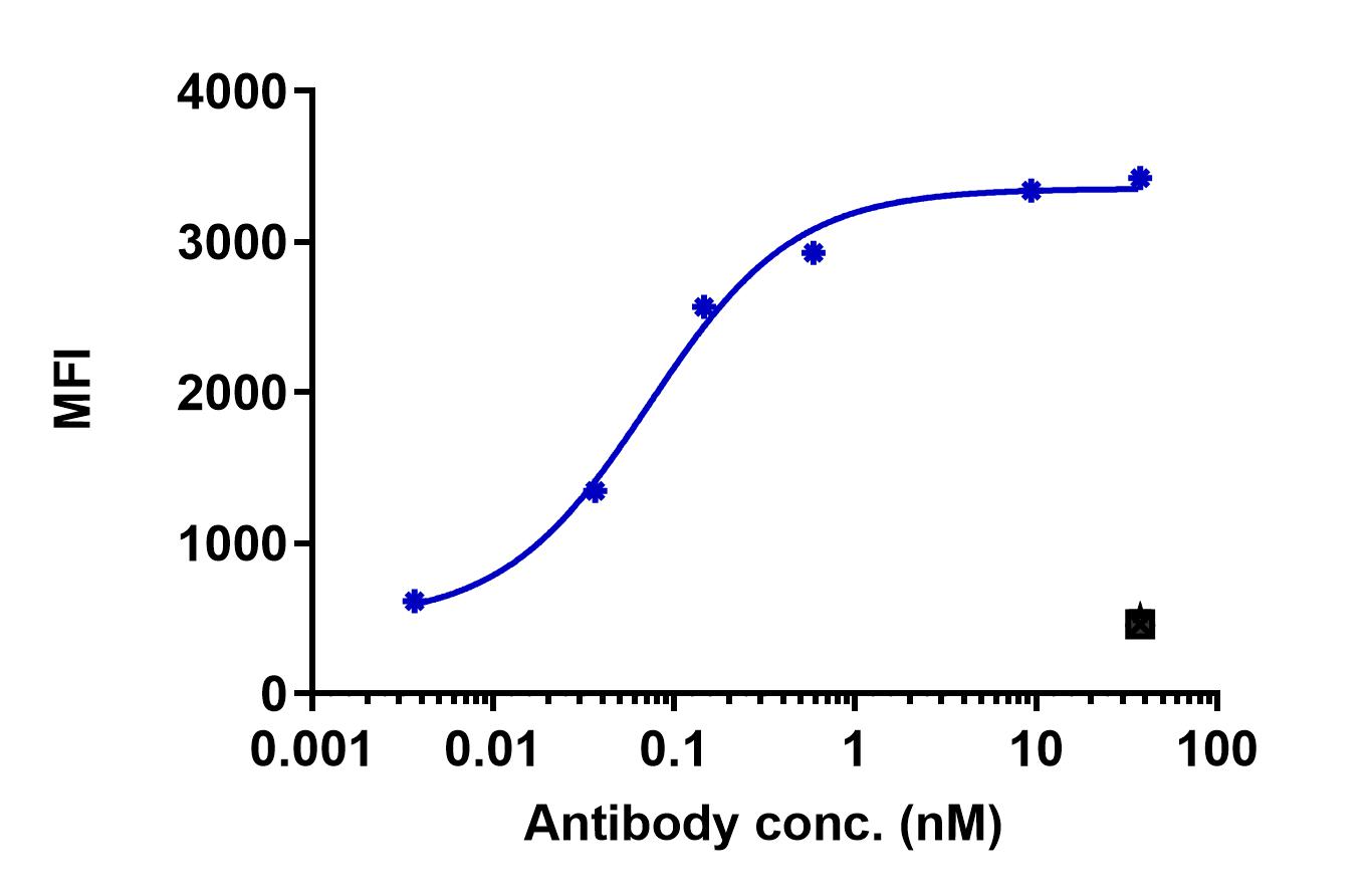 0 - Anti-CDH19 Reference Antibody (Amgen patent anti-CDH19) APR11374