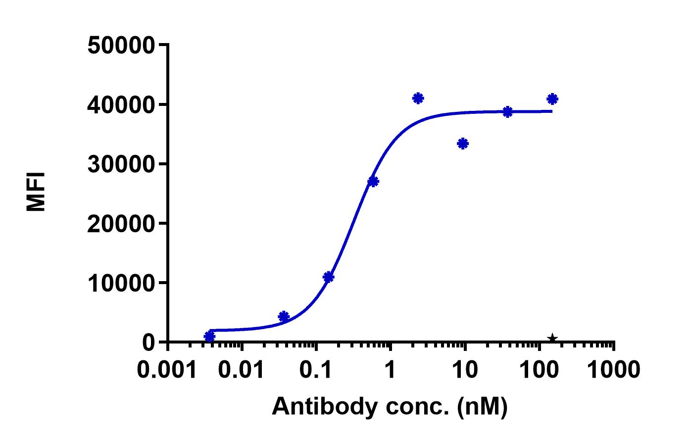 0 - Anti-CD30L Reference Antibody (Novo Nordisk patent anti-CD30L) APR11376