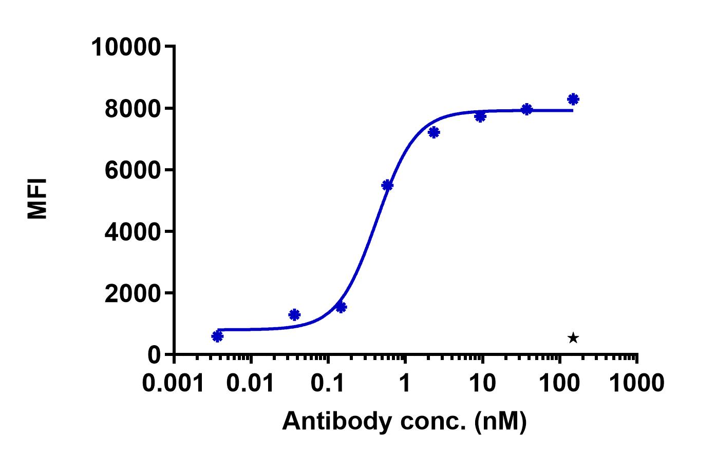 0 - Anti-CD300A Reference Antibody (U.Tsukuba patent anti-CD300A) APR11377