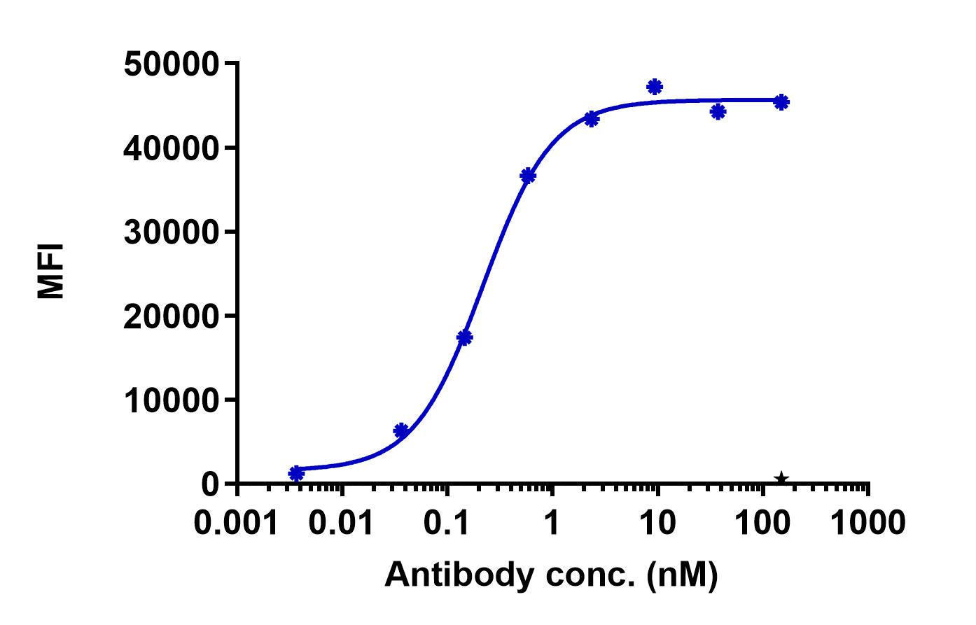 0 - Anti-CD30L Reference Antibody (Prometheus patent anti-CD30L) APR11378