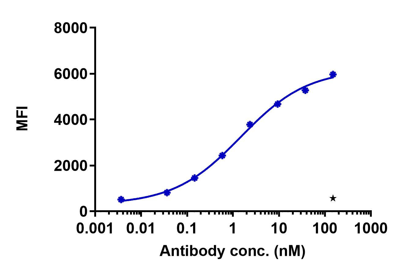 0 - Anti-STEAP2 Reference Antibody (Medimmune patent anti-STEAP2 CAR) APR11379