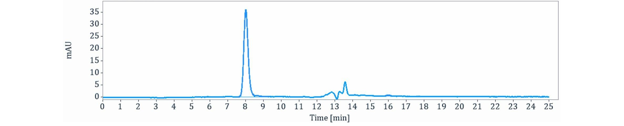 0 - Anti-LGALS3BP Reference Antibody (Mediapharma patent anti-LGALS3BP) APR11381