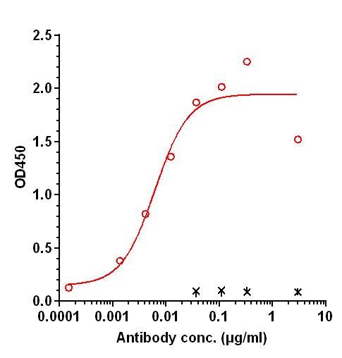 0 - Anti-LGALS3BP Reference Antibody (Mediapharma patent anti-LGALS3BP) APR11381