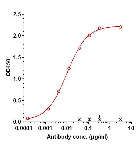 0 - Anti-Contactin-4 Reference Antibody (GENA-104A16) APR11382