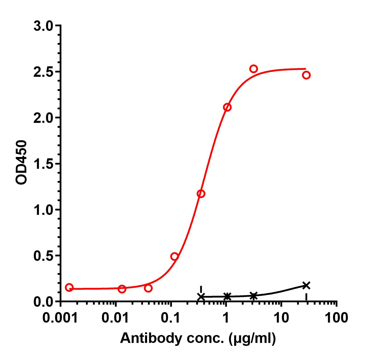 0 - Anti-Thrombin Reference Antibody (U.Cambridge patent anti-Thrombin) APR11383