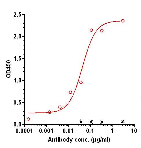 0 - Anti-HMG1 Reference Antibody (Medimmune patent anti-HMG1) APR11387