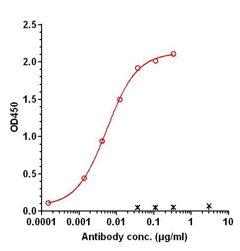 0 - Anti-NRG1 Reference Antibody (Genentech patent anti-NRG1) APR11389