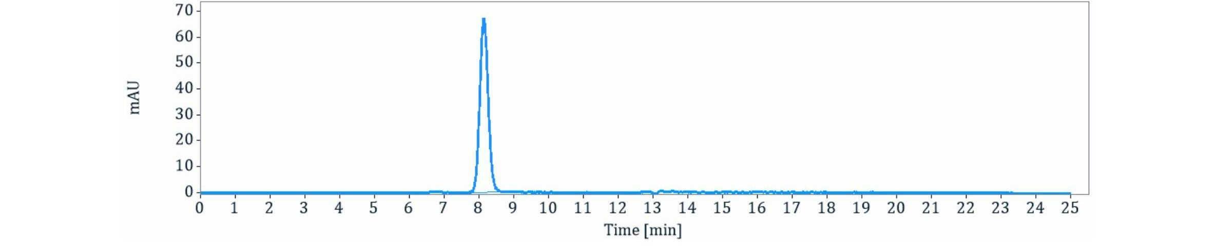 0 - Anti-Heparanase Reference Antibody (Medarex patent anti-Heparanase) APR11390