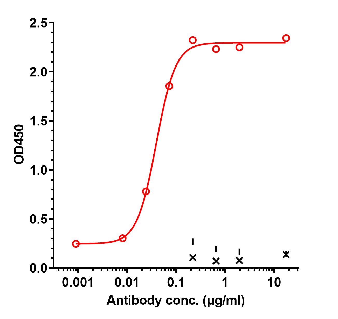 0 - Anti-Heparanase Reference Antibody (Medimmune patent anti-Heparanase) APR11391