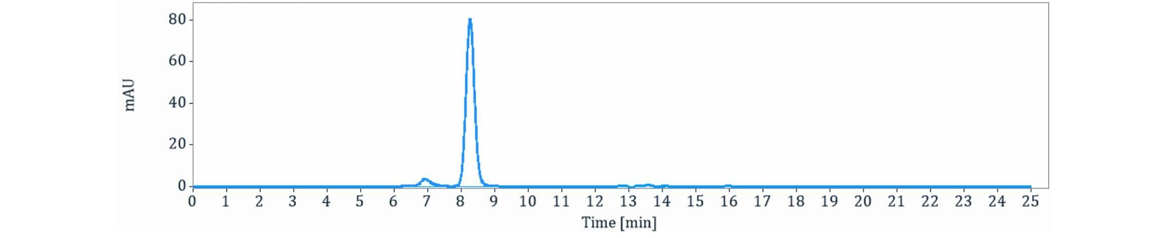 0 - Anti-GFRA4 Reference Antibody (U.Penn. patent anti-GFRA4) APR11392