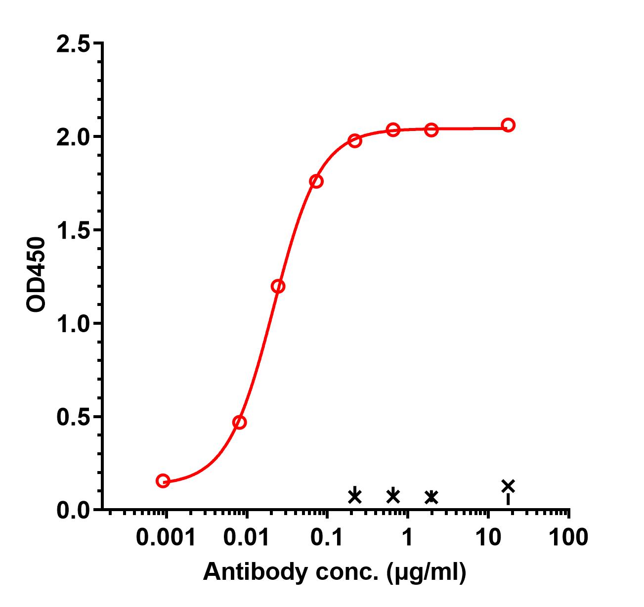 0 - Anti-Heparanase Reference Antibody (Rappaport Family Inst. patent anti-Heparanase) APR11397