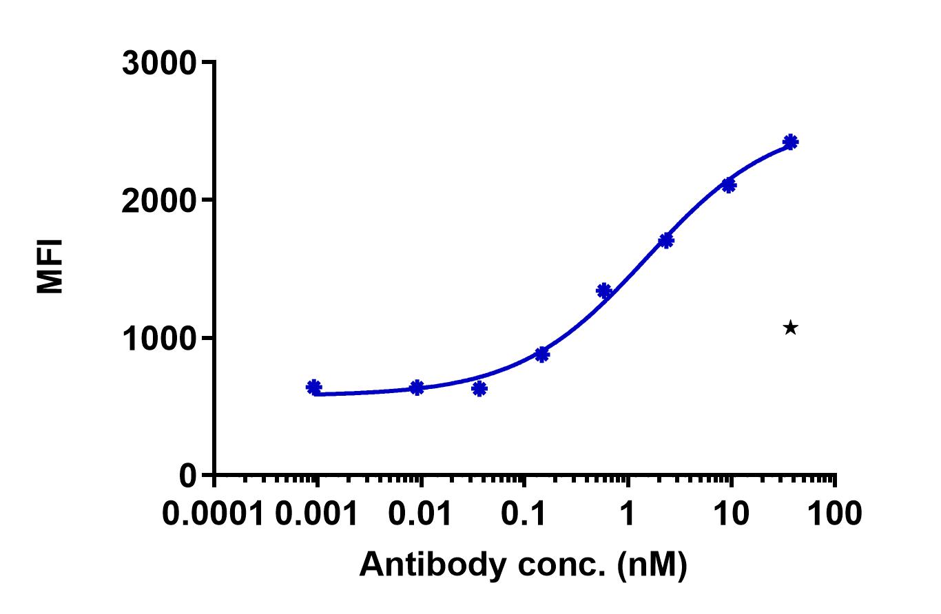0 - Anti-Robo4 Reference Antibody (Genentech patent anti-Robo4) APR11398