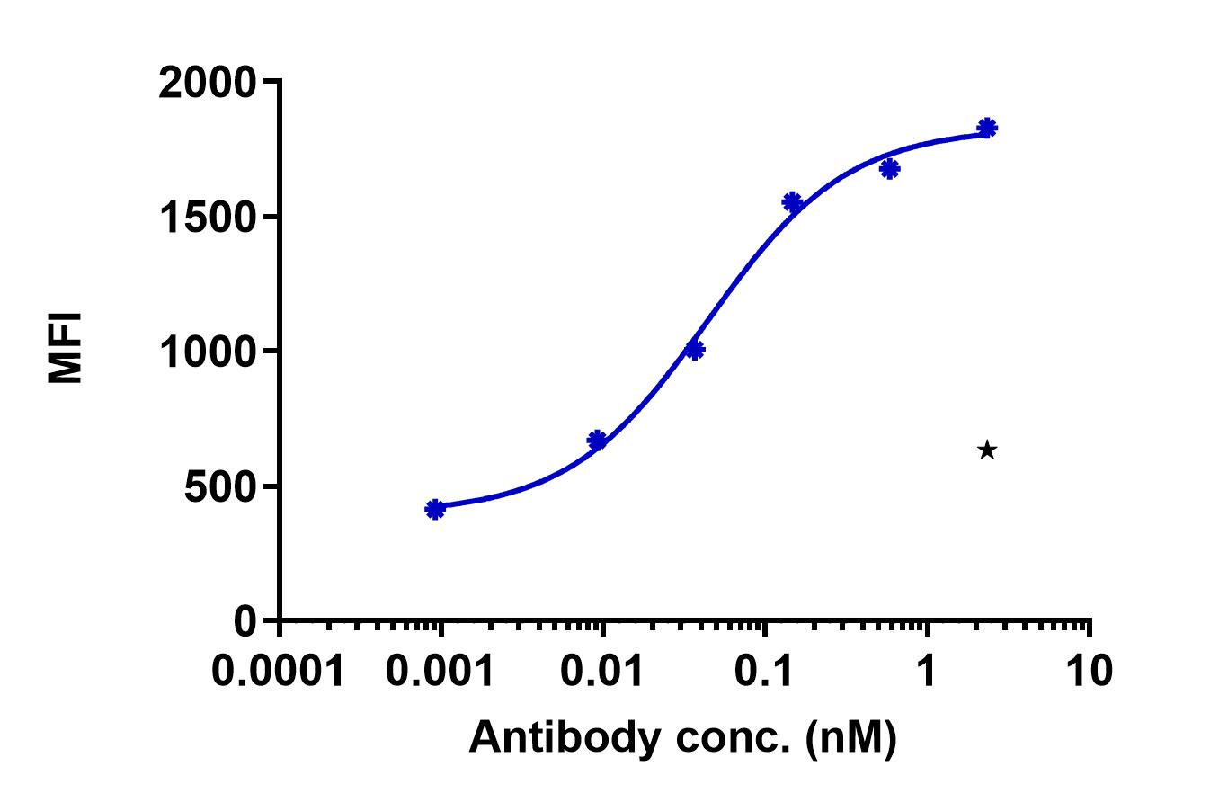 0 - Anti-LRP6 Reference Antibody (Novartis patent anti-LRP6) APR11399