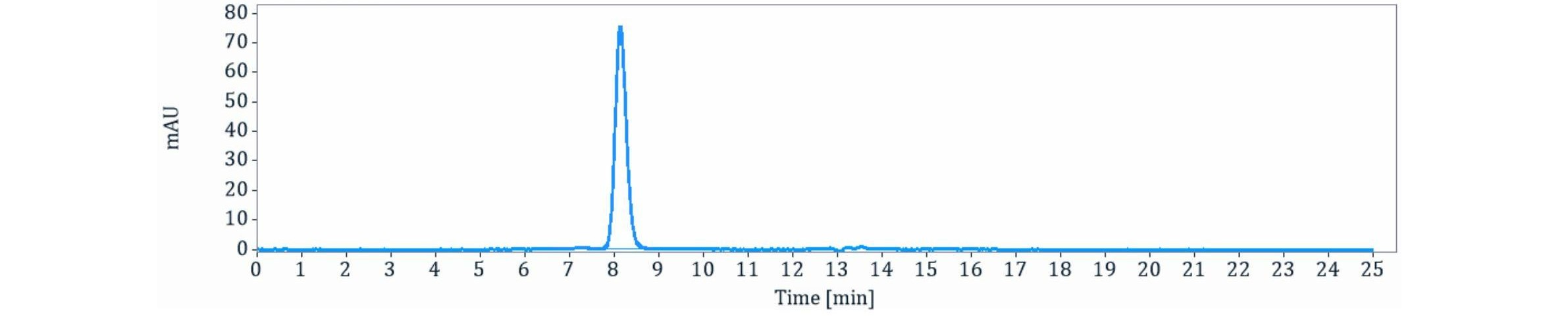 0 - Anti-Robo4 Reference Antibody (Daiichi Sankyo patent anti-Robo4) APR11400