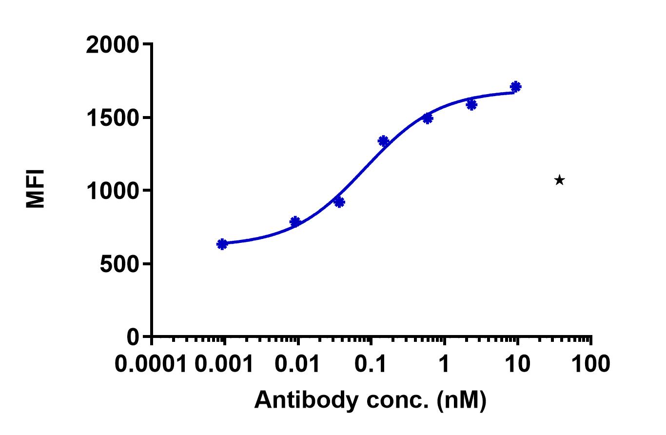 0 - Anti-Robo4 Reference Antibody (Daiichi Sankyo patent anti-Robo4) APR11400