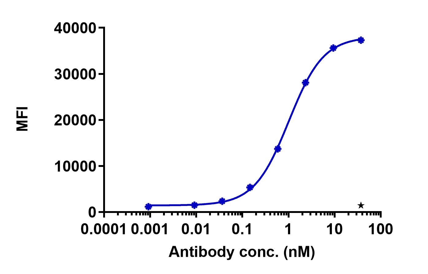 0 - Anti-UPK1B Reference Antibody (Abbvie patent anti-UPK1B) APR11401
