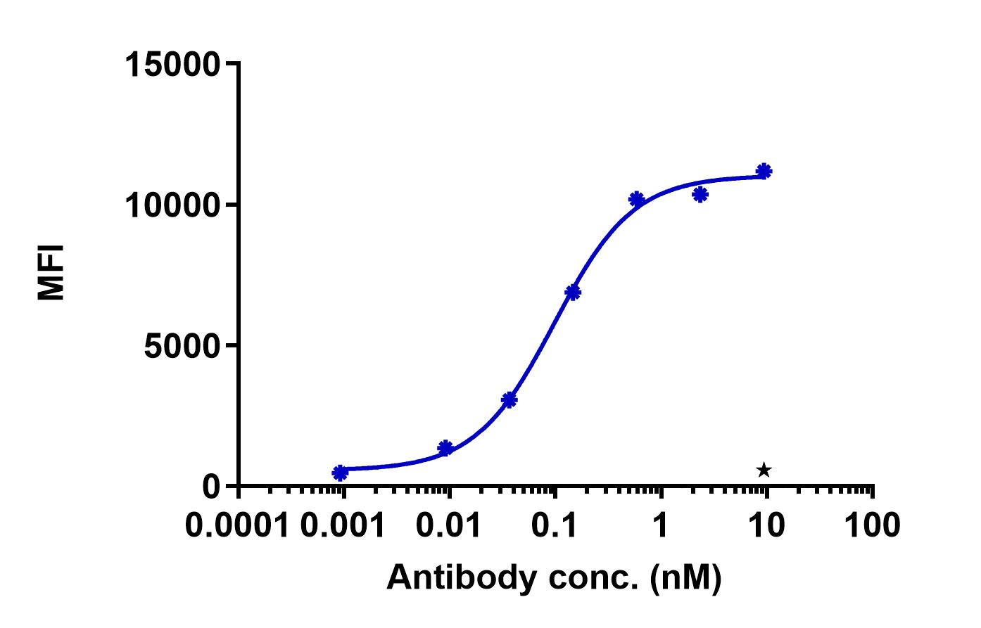 0 - Anti-APCDD1 Reference Antibody (Stem Centrx patent anti-APCDD1) APR11402