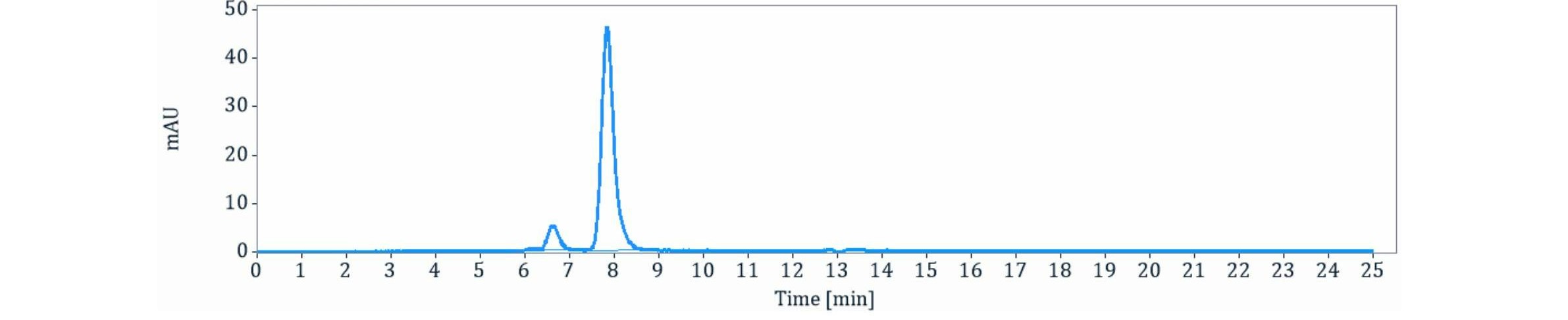 0 - Anti-FZD5 Reference Antibody (U.Toronto patent anti-FZD5) APR11403