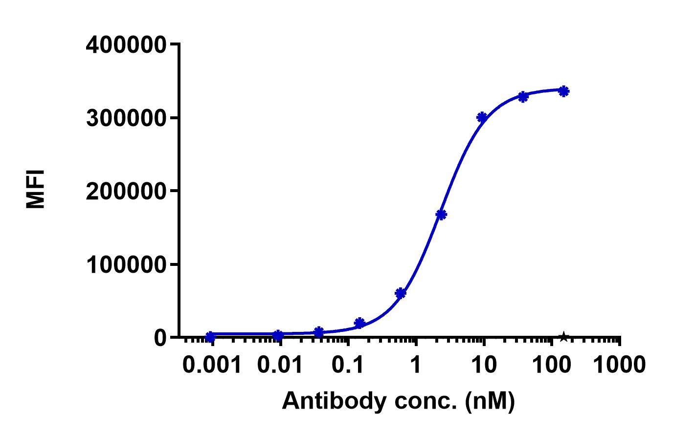 0 - Anti-FZD5 Reference Antibody (U.Toronto patent anti-FZD5) APR11403