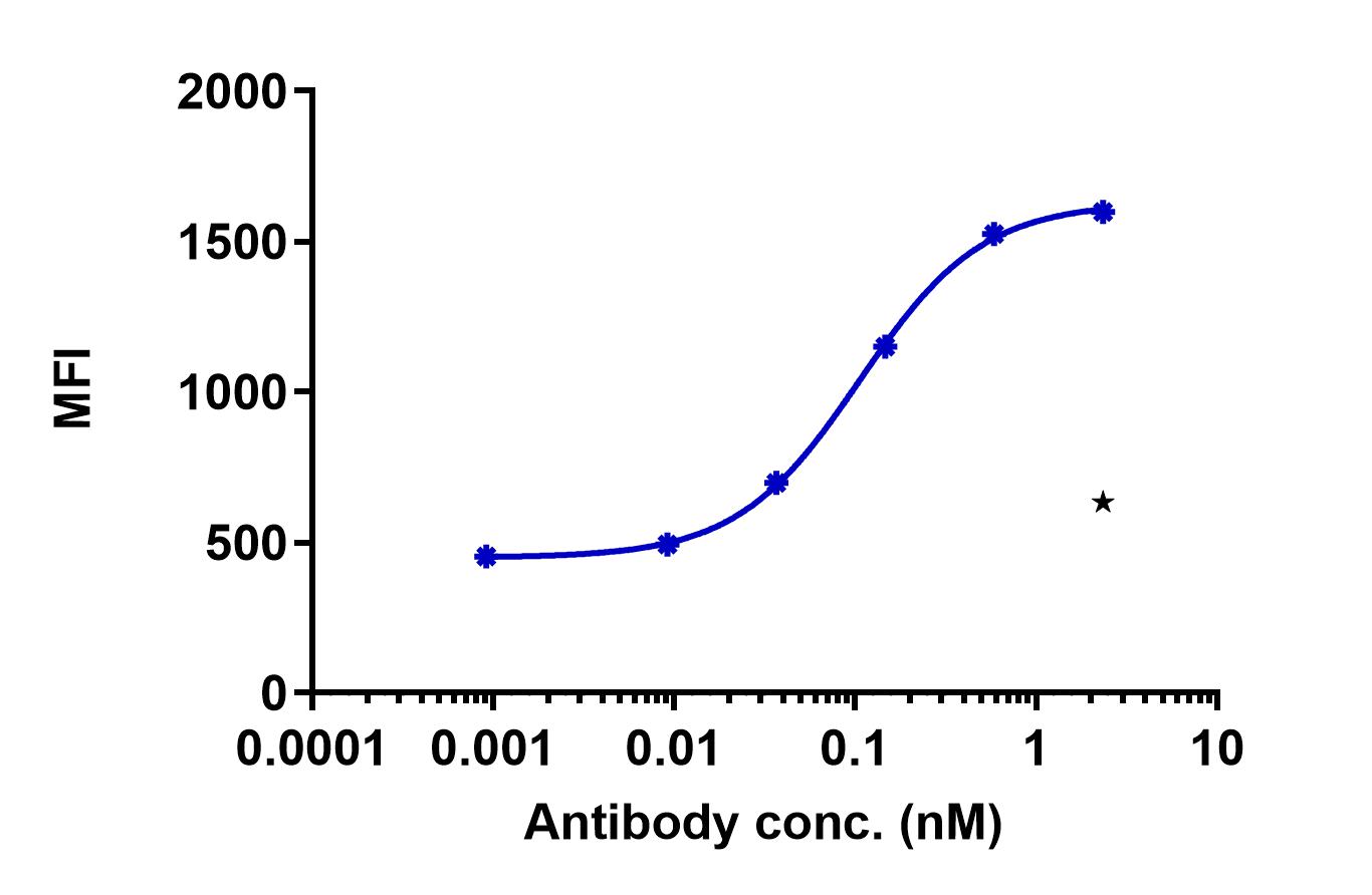 0 - Anti-LRP6 Reference Antibody (Genentech patent anti-LRP6) APR11404
