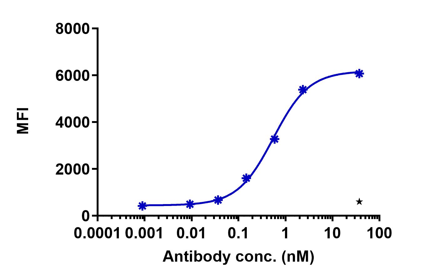 0 - Anti-EPHA4 Reference Antibody (NIH patent anti-EPHA4) APR11405