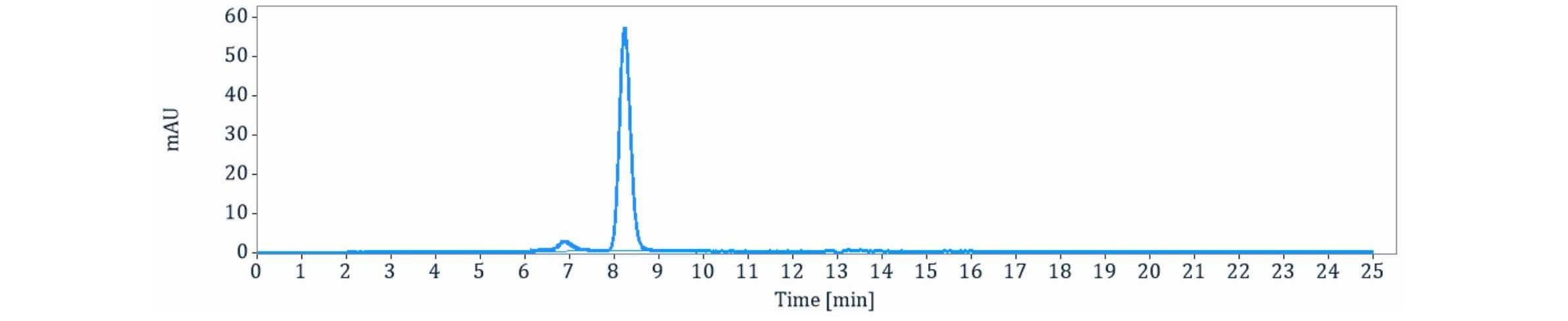 0 - Anti-ALK7 Reference Antibody (Acceleron patent anti-ALK7) APR11406
