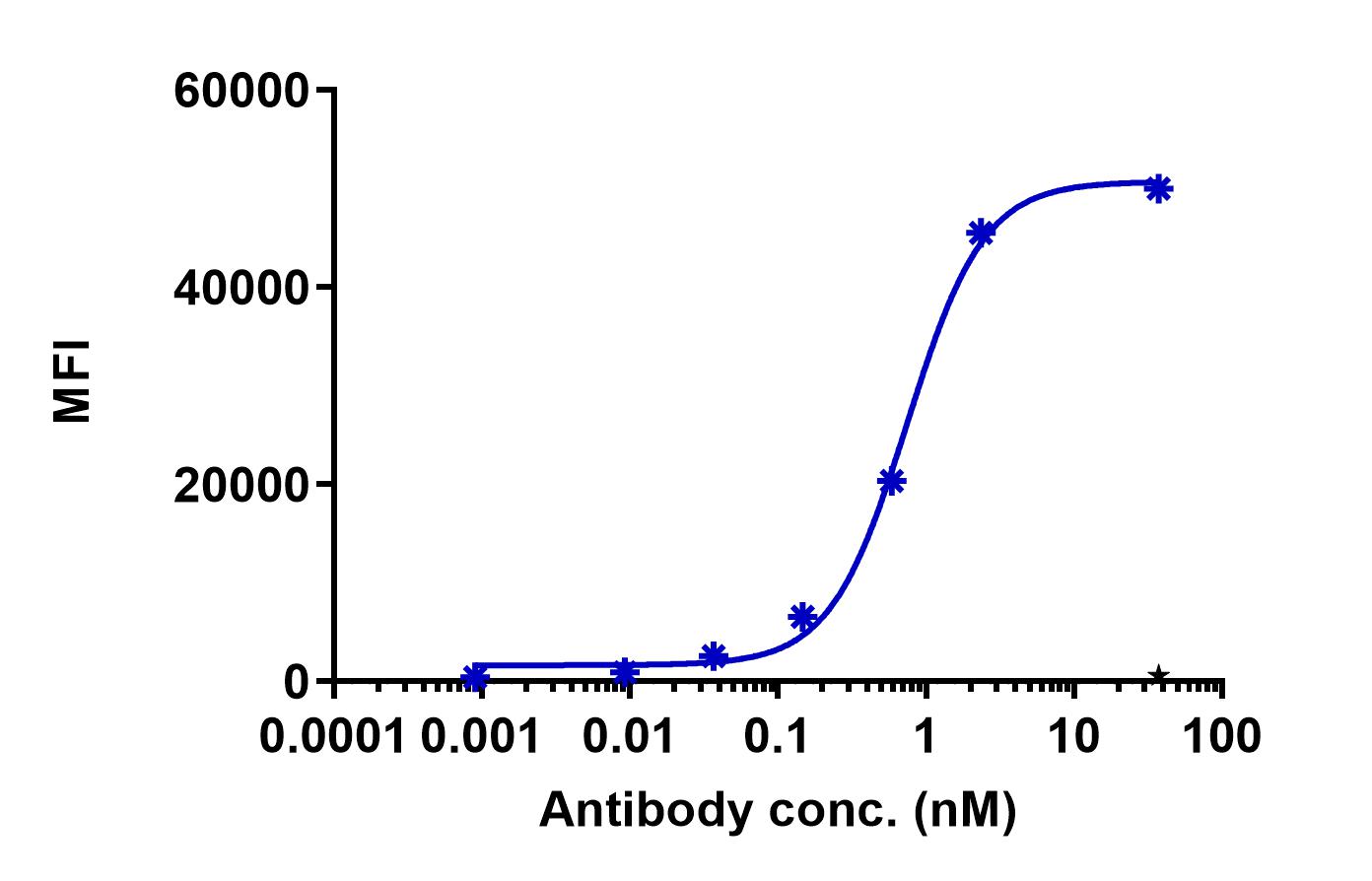0 - Anti-ALK7 Reference Antibody (Acceleron patent anti-ALK7) APR11406