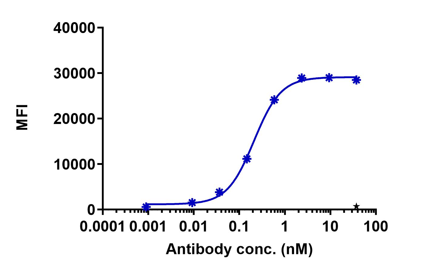 0 - Anti-Ephrin-B2 Reference Antibody (Medimmune patent anti-Ephrin-B2) APR11407