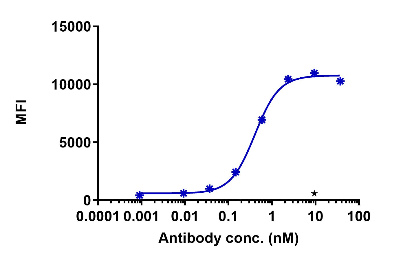 0 - Anti-BMPR1B Reference Antibody (Abbvie StemCentrx patent anti-BMPR1B) APR11408