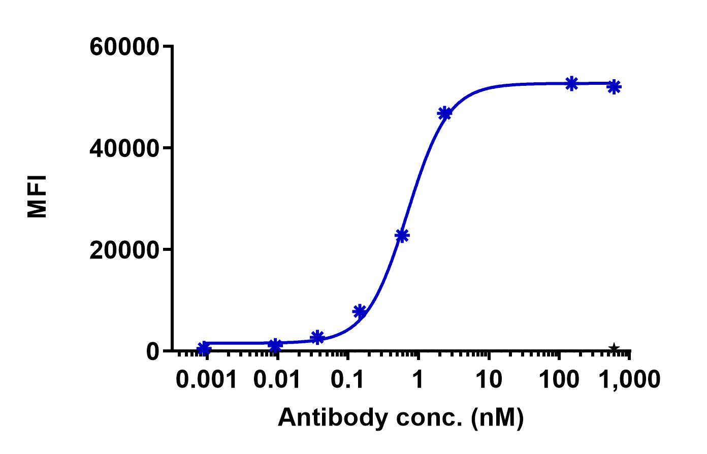 0 - Anti-CD1a Reference Antibody (Pfizer patent anti-CD1a) APR11409