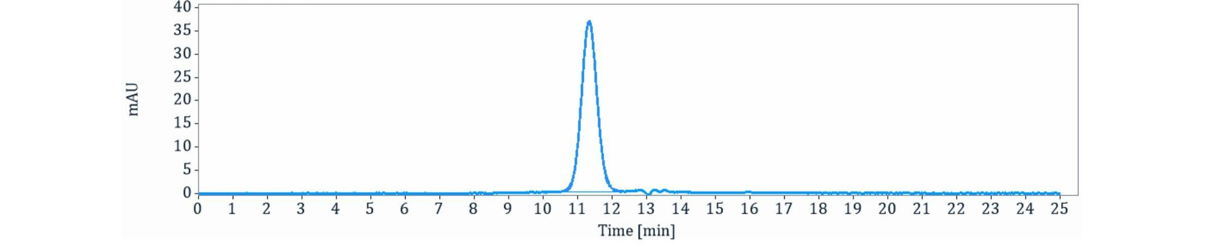 0 - Anti-CCR9 Reference Antibody (Medimmune patent anti-CCR9) APR11410