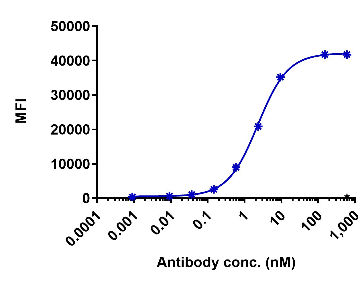 0 - Anti-CCR9 Reference Antibody (Medimmune patent anti-CCR9) APR11410