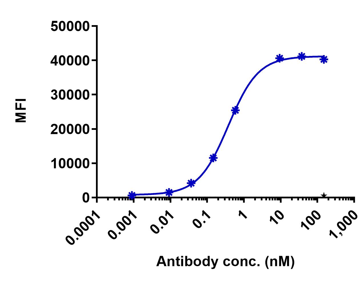 0 - Anti-CLDN9 Reference Antibody (Daiichi Sankyo patent anti-CLDN9) APR11411