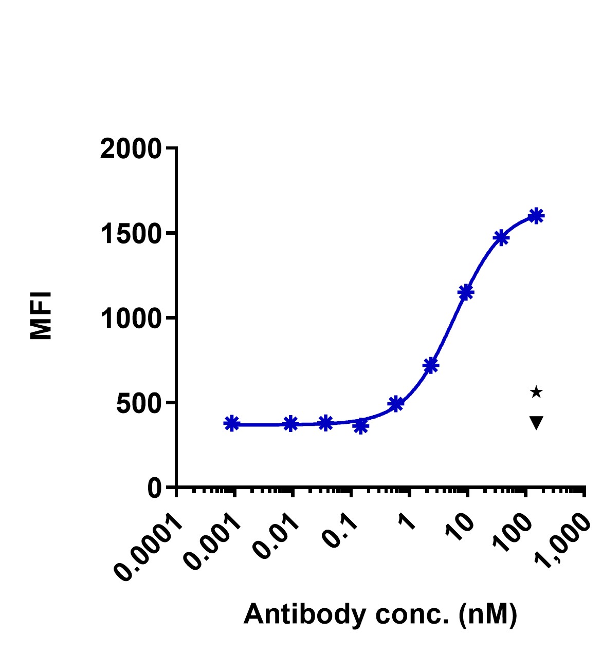 0 - Anti-CD180 Reference Antibody (Champions Oncology patent anti-CD180) APR11412