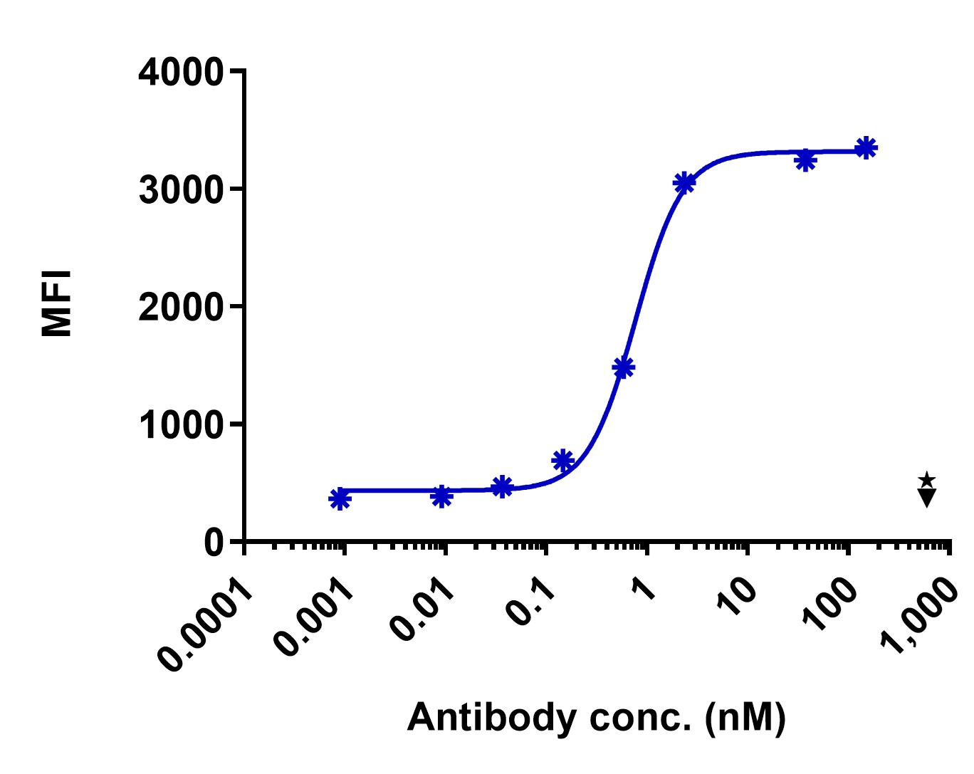 0 - Anti-Kremen2 Reference Antibody (Abbvie Stemcentrx patent anti-Kremen2) APR11413