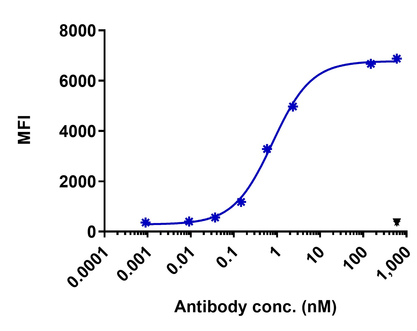 0 - Anti-CD1a Reference Antibody (U.Oxford patent anti-CD1a) APR11414