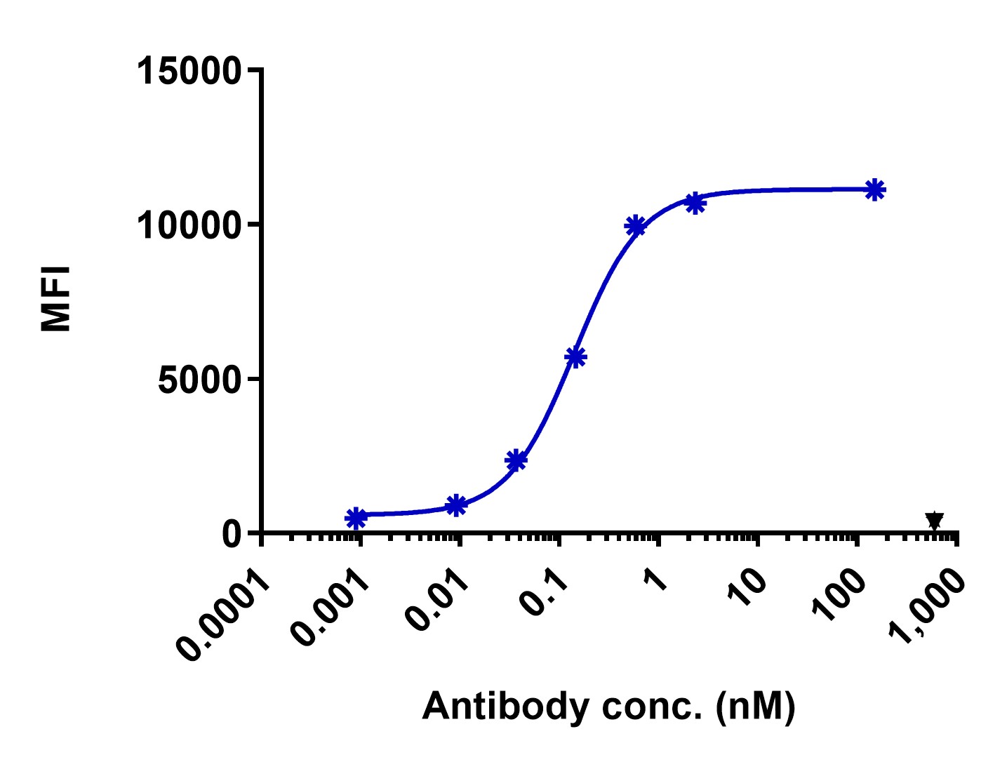 0 - Anti-EPHA4 Reference Antibody (Eisai patent anti-Epha4) APR11415
