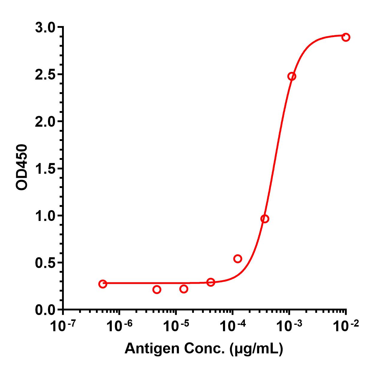 0 - Anti-CCL28 Reference Antibody (Lilly patent anti-CCL28) APR11418