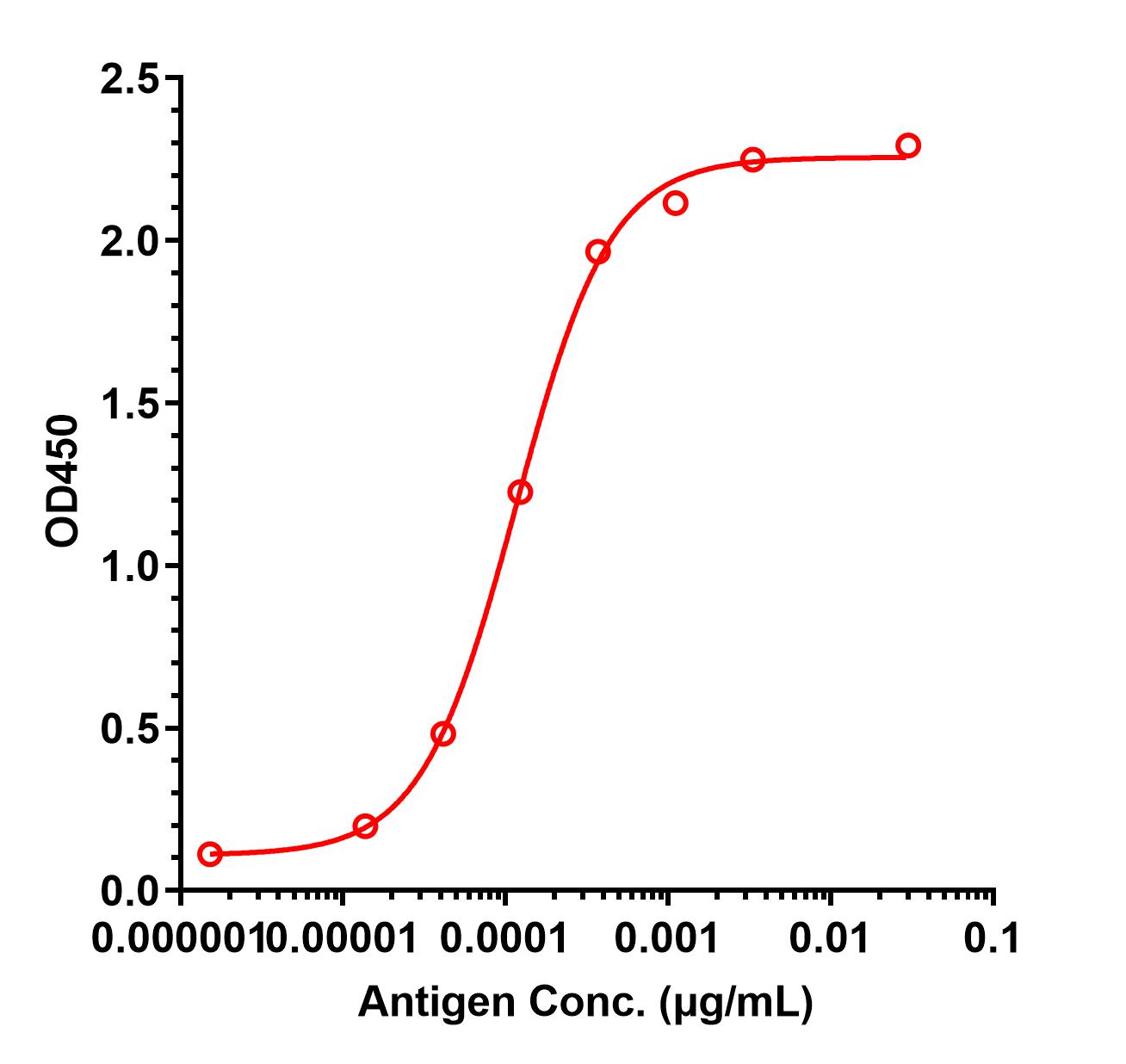 0 - Anti-TPSAB1 Reference Antibody (MTPS9579A) APR11419