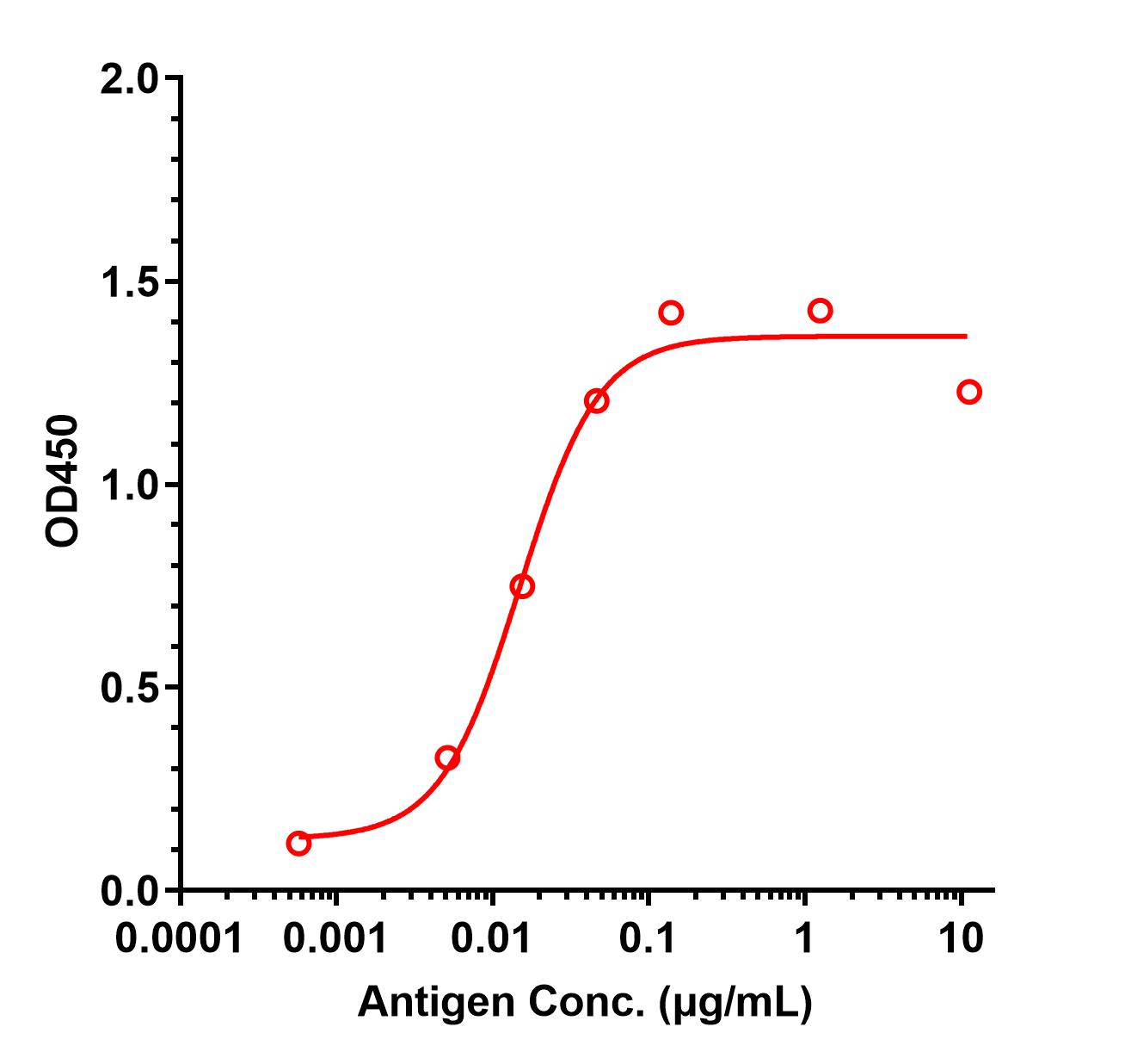 0 - Anti-AGR2 Reference Antibody (Shanghai Jiao Tong U. patent anti-AGR2) APR11420