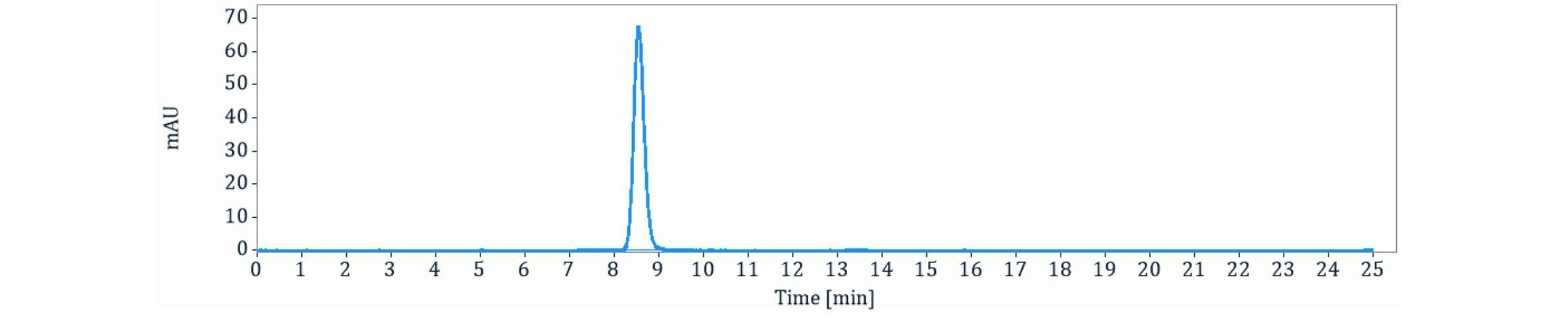 0 - Anti-Glucagon Reference Antibody (Regeneron patent anti-Glucagon) APR11421