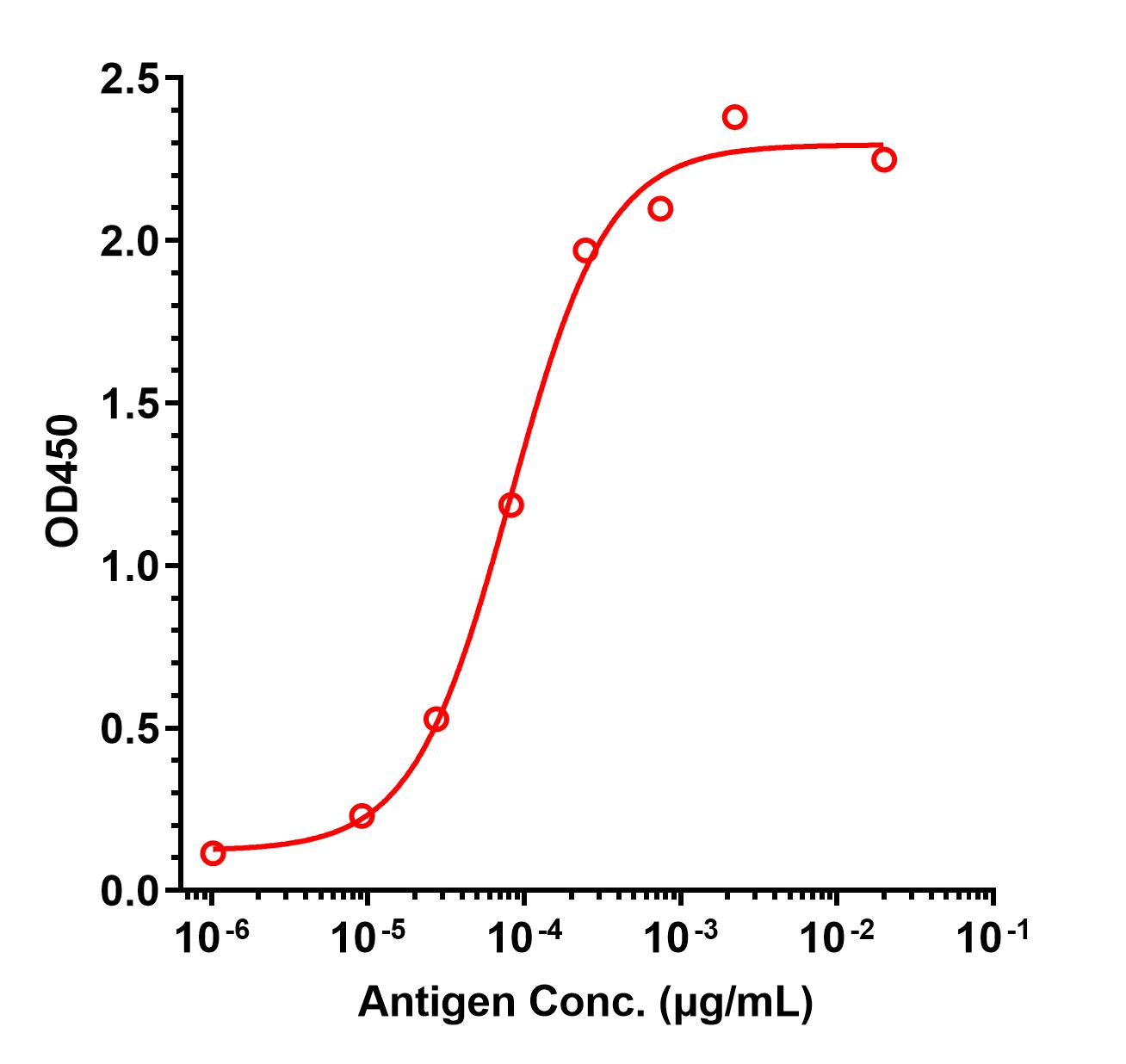 0 - Anti-CD8 Reference Antibody (Genentech patent anti-CD8) APR11422